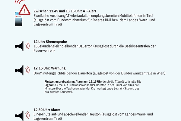 Zivilschutzprobealarm am 4. Oktober 2025